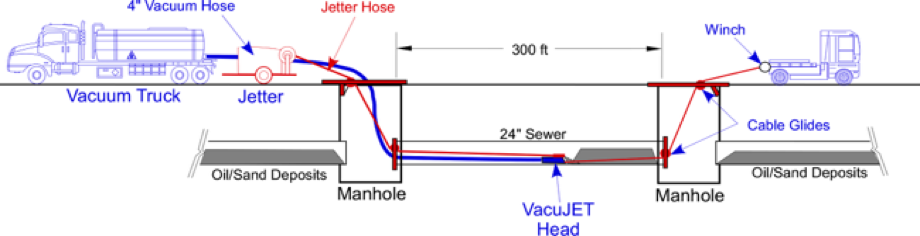 VacuJet Process Schematic Macon Georgia